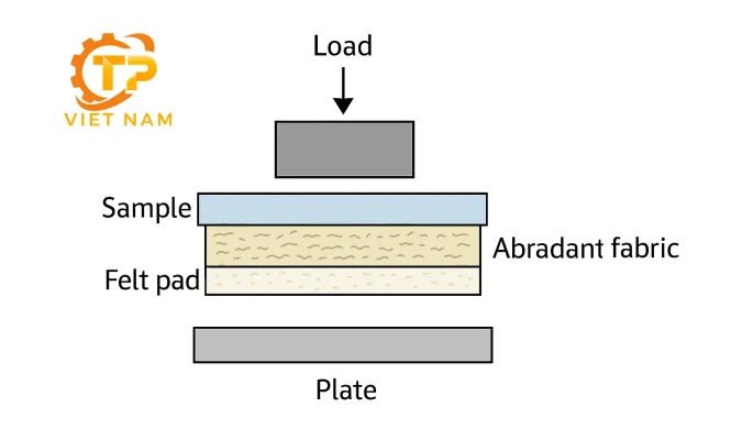 Hiệu Chuẩn Máy Kiểm Tra Độ Mài Mòn và Vón Sợi (4)